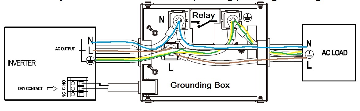 ForumEA/U/Grounding Box.jpg